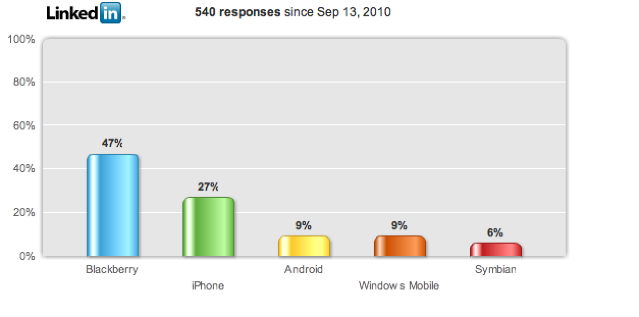 IT Support by Smartphone Platform